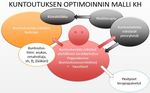 Kaukaharjukeskuksen omavalvontasuunnitelma 2025