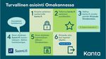 Arkesi avuksi 4 Tietotekniikkakerhon tietoisku 2/2025